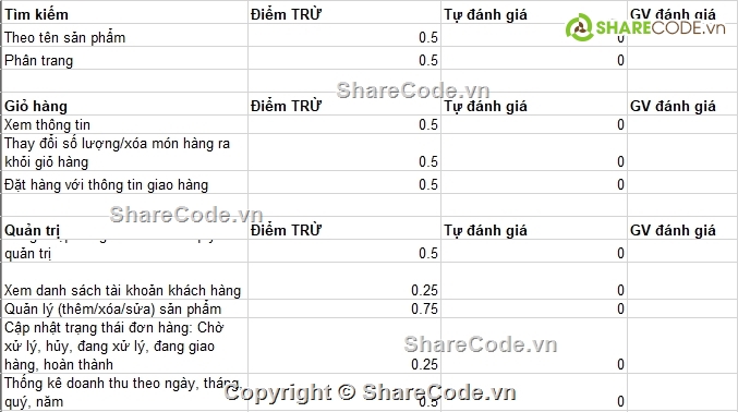 website bán hàng,thương mại điện tử,lập trình web php,code website bán hàng,Website Thương Mại Điện Tử